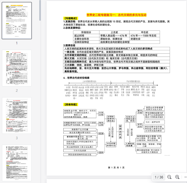中考历史二轮专题复习
